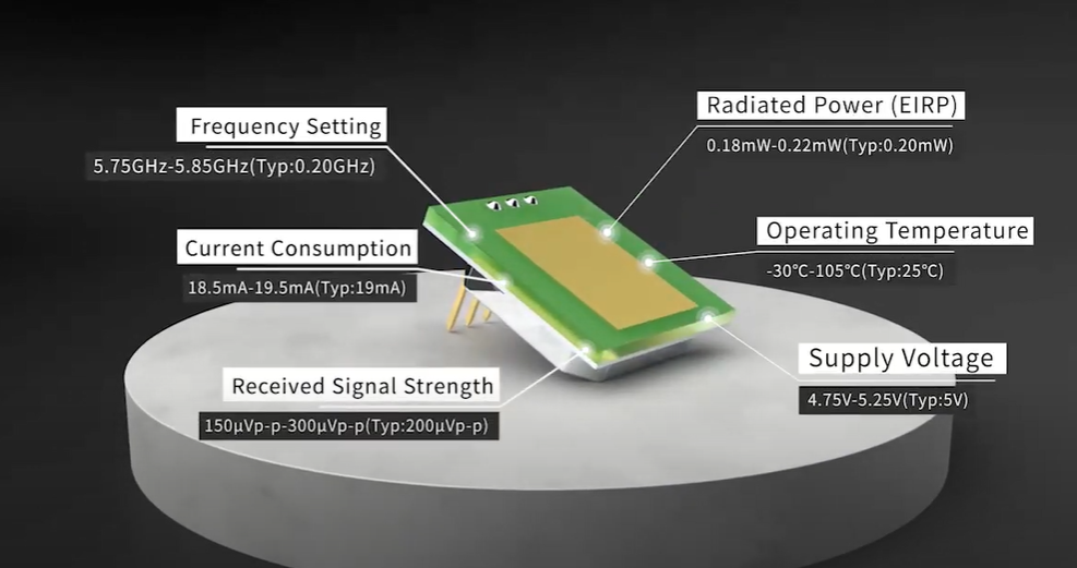 अति-पातळ मिनी 5.8GHz मायक्रोवेव्ह सेन्सर मॉड्यूलचे आगमन